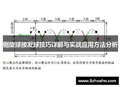 侧旋球接发球技巧详解与实战应用方法分析