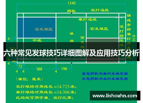 六种常见发球技巧详细图解及应用技巧分析